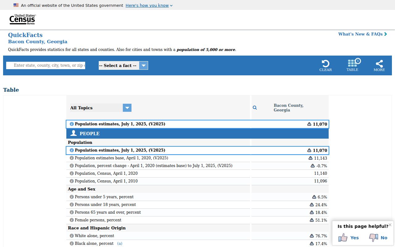 Bacon County Census profile used for local context
